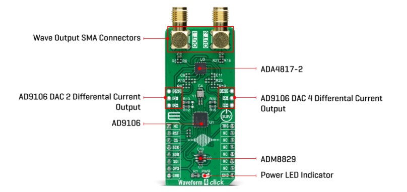 Mikroe Waveform 4 Click